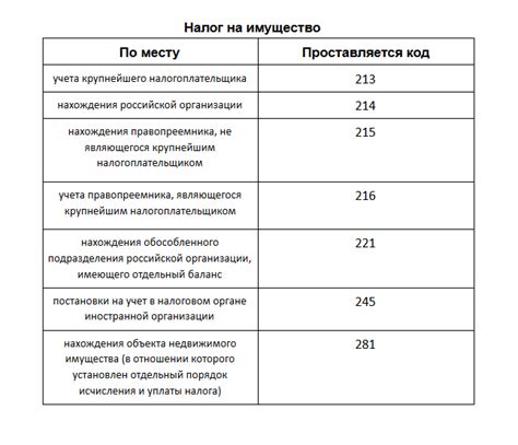 Применение и важность кода 120 учета по месту нахождения для организаций