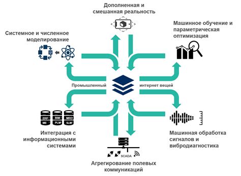 Применение и использование TBT