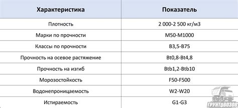 Применение и область использования