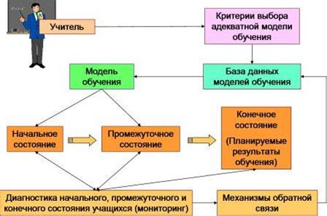 Применение и результат