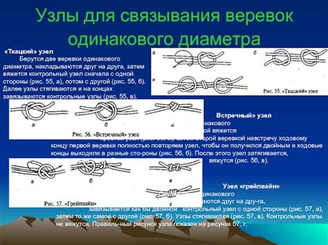 Применение и смысл вязки веревок