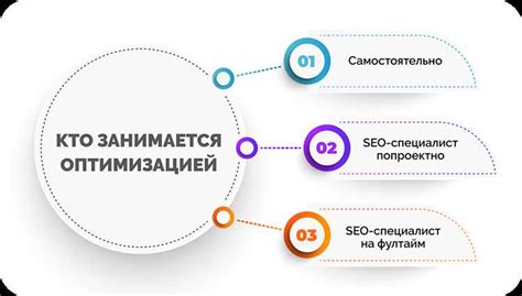 Применение классов в SEO-оптимизации