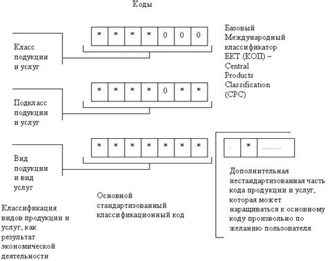 Применение кода ОКДП в экономике