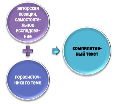 Применение компилятивного подхода