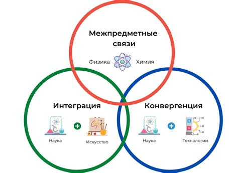 Применение конвергентного подхода в различных сферах