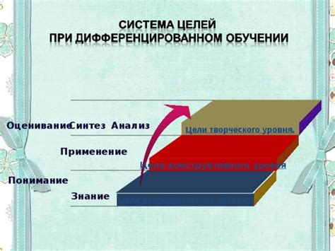 Применение конструктивного типа