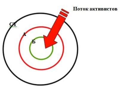 Применение концентрических кругов в научных исследованиях