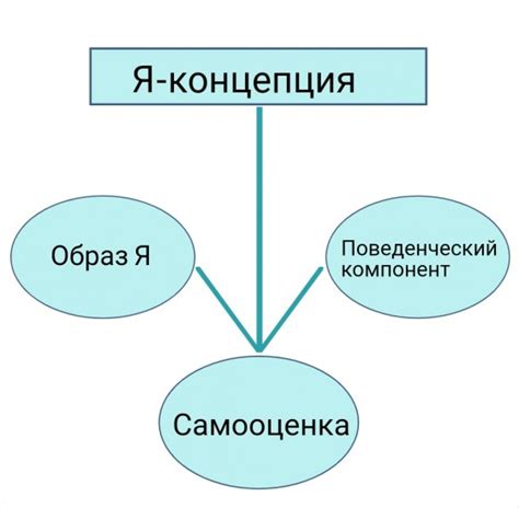 Применение концепции претворения жизни в повседневности