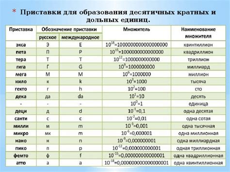 Применение кратных единиц измерения