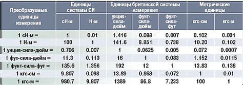 Применение крутящего момента в различных отраслях