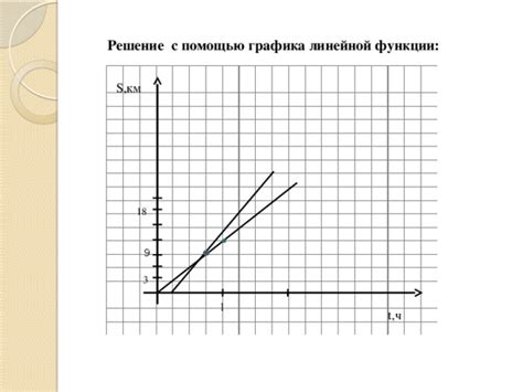 Применение линейной задачи в технике