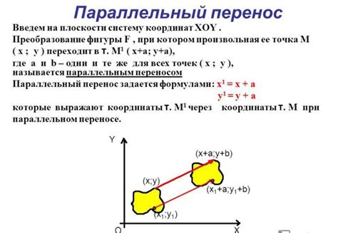 Применение линии навылет в архитектуре