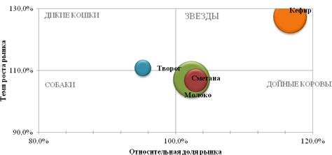 Применение матрицы в анализе данных