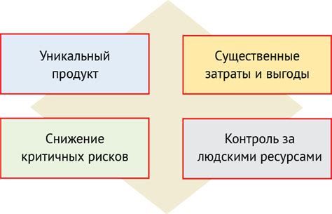 Применение методологии в проектных задачах