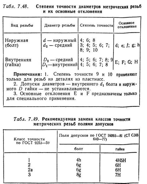 Применение метрической точности