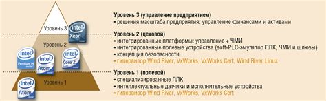 Применение многоядерных процессоров в современных компьютерах