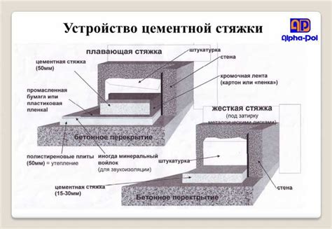 Применение на бетонных поверхностях