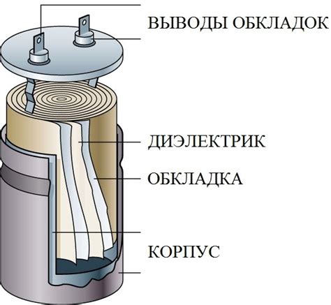 Применение незаряженного конденсатора