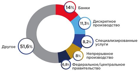 Применение неограниченных данных в различных сферах