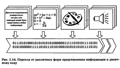 Применение неравномерного двоичного кода в различных областях