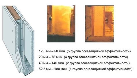 Применение огнестойкости R45 в строительстве и дизайне