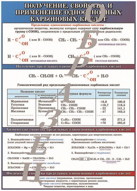 Применение одноосновных карбоновых кислот