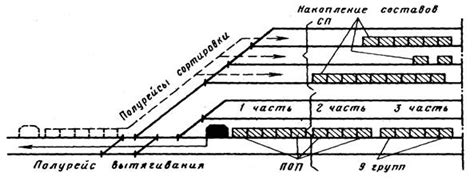 Применение осаживания вагонов