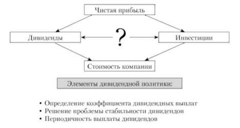 Применение остаточного принципа