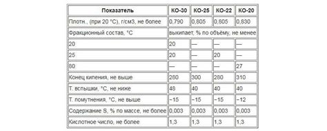 Применение очищенного керосина в промышленности