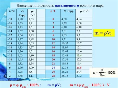 Применение плотности паров в научных и технических расчетах