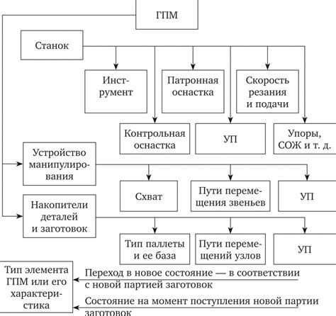 Применение подготовительно-заключительного времени