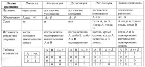 Применение подчеркнутого знака > в логических операциях