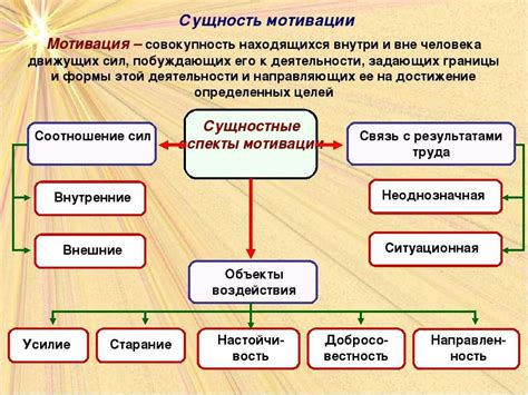 Применение портретного описания в психологии и социологии