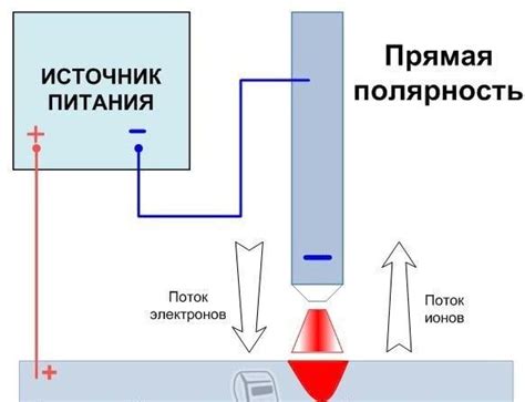 Применение постоянного тока обратной полярности у сварщиков