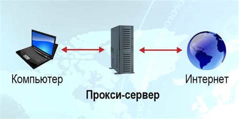 Применение приставки прокси в безопасности и анонимности