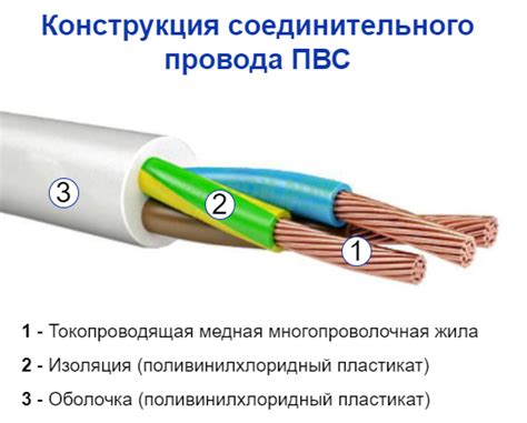 Применение провода ПВС