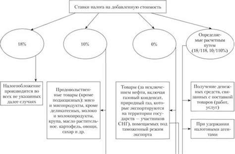 Применение прогрессивных налоговых ставок