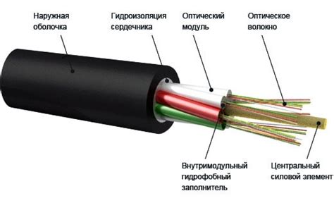 Применение прожигания кабеля в различных отраслях