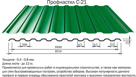 Применение профлиста 2 сорт