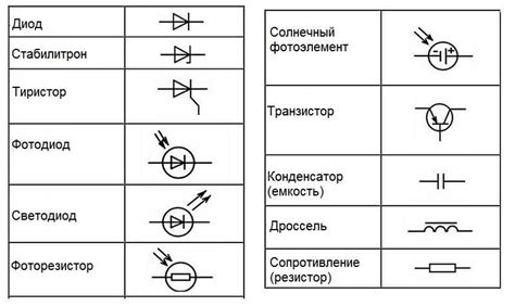 Применение прямого диода в электрических схемах