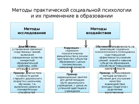 Применение психологии личности в практической деятельности