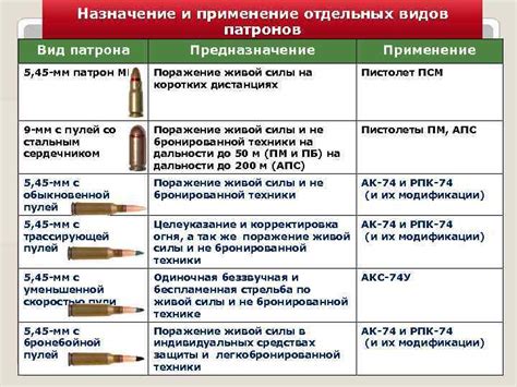 Применение расстрелянных патронов