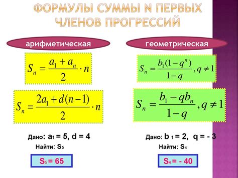 Применение растущей геометрической прогрессии в математике