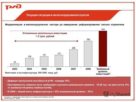 Применение рельсового уровня в железнодорожной отрасли