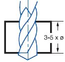 Применение сверла din 338