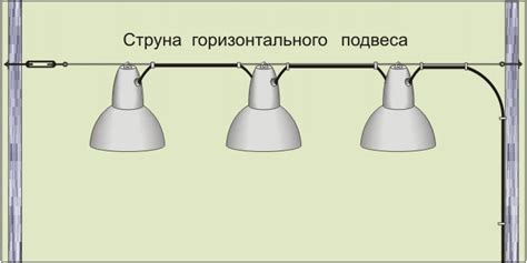 Применение светильников с диммером в разных помещениях