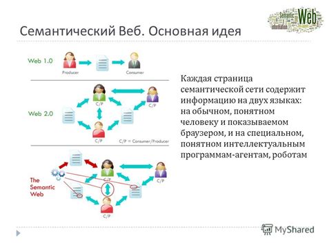 Применение семантической связи в разработке веб-сайтов