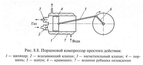 Применение сжатия кулачков