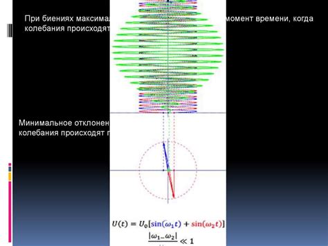 Применение синфазного колебания