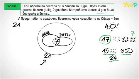 Применение собственных подмножеств в реальной жизни